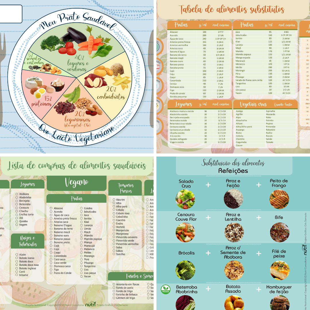 Kit Reeducação Alimentar Ilustrada